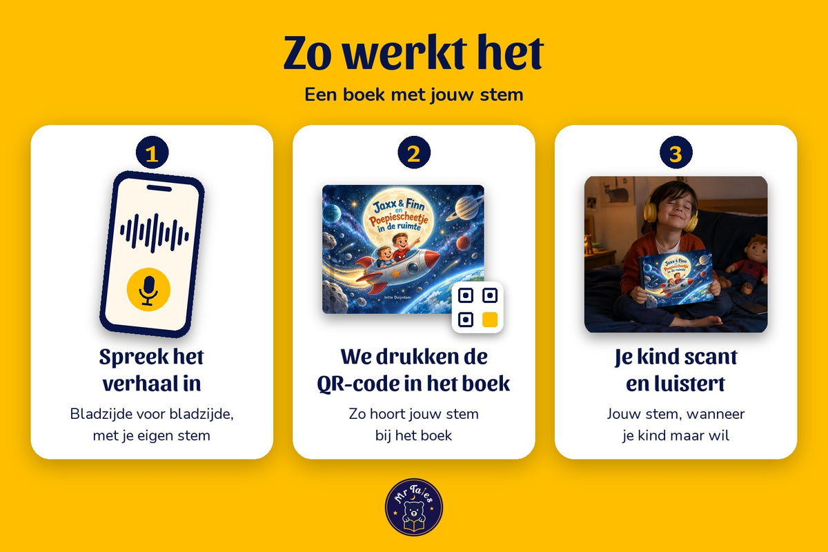 Jaxx & Finn en Poepiescheetje in de ruimte - zo werkt het