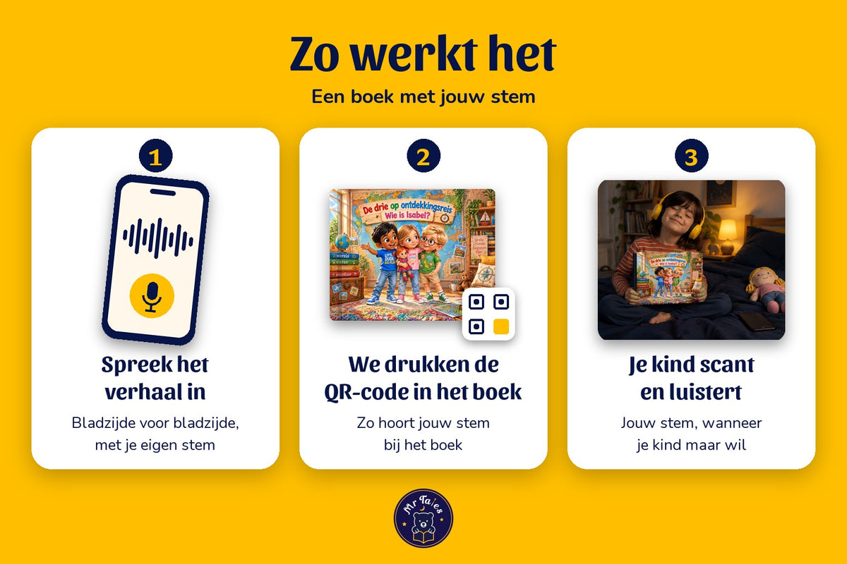 De drie op ontdekkingsreis. Wie is Isabel? - zo werkt het