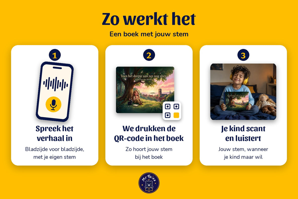 Toen het dorpje aan zee nog sliep - zo werkt het