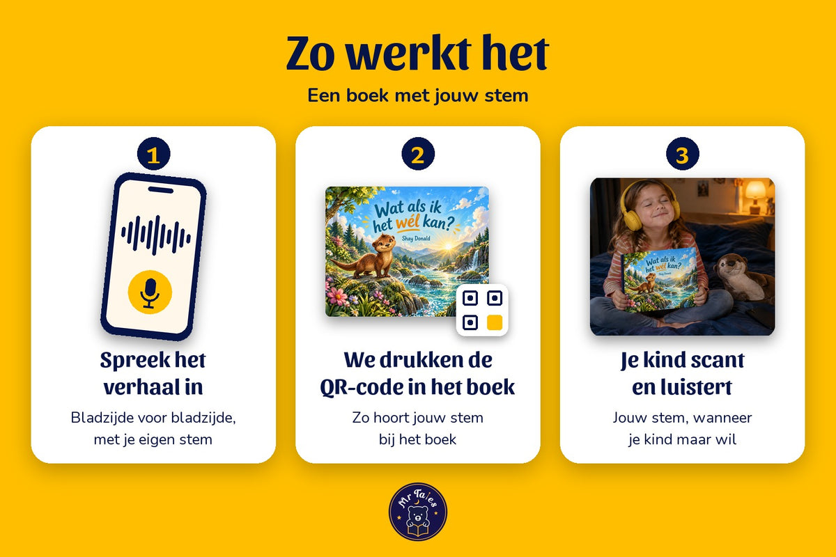 Wat als ik het wél kan? - zo werkt het